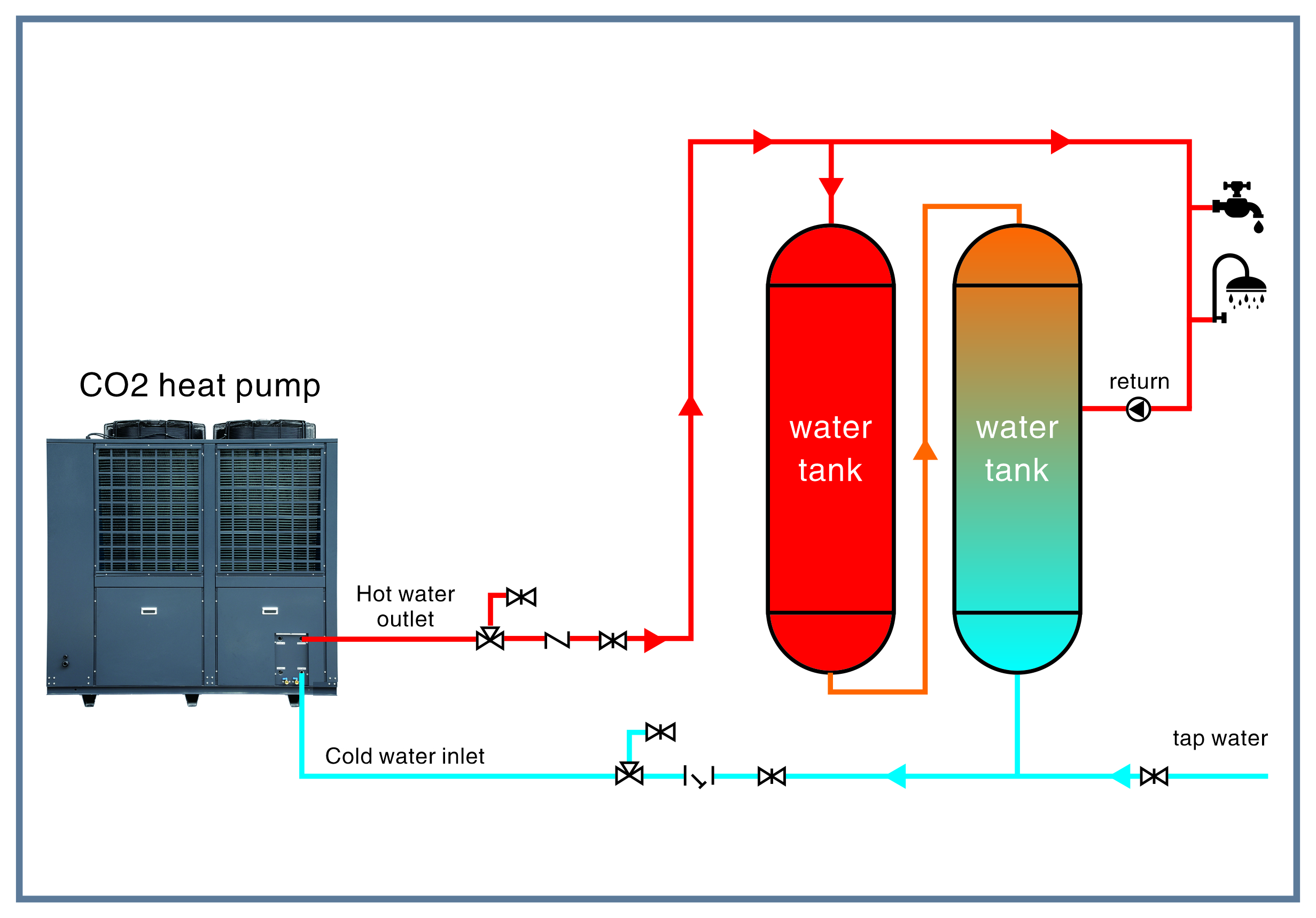 Bomba de calor de CO2 aire-agua para calentador de agua
