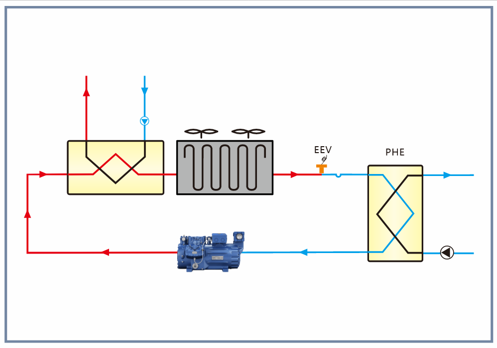 Enfriador de recuperación de calor R744